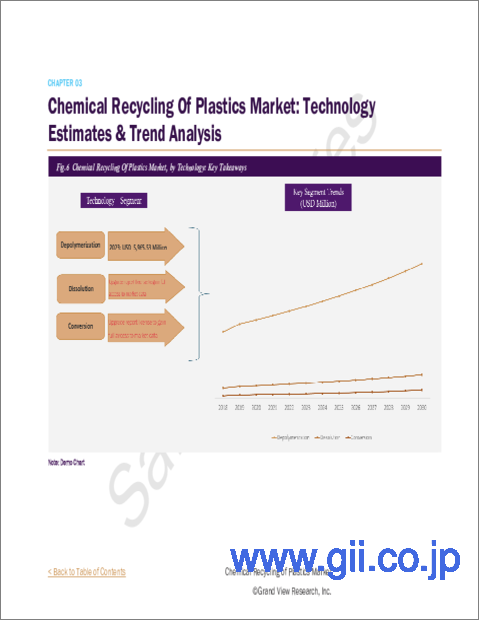 サンプル1：プラスチックケミカルリサイクル市場規模、シェア、動向分析レポート：製品タイプ別、最終用途別、地域別、セグメント別予測、2024年～2030年