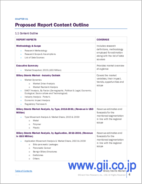 サンプル1：胆管ステントの市場規模、シェア、動向分析レポート：タイプ別、用途別、最終用途別、セグメント予測、2024年～2030年