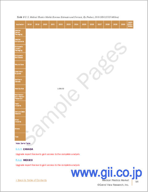 サンプル2：医療用プラスチックの市場規模、シェア、動向分析レポート：製品別、用途別、地域別、セグメント予測、2024年～2030年