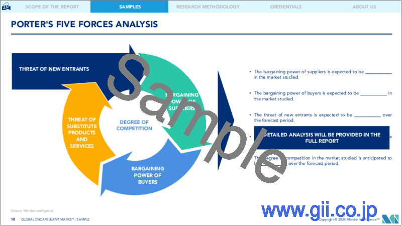 サンプル2：封止材 - 市場シェア分析、産業動向・統計、2024年～2029年成長予測