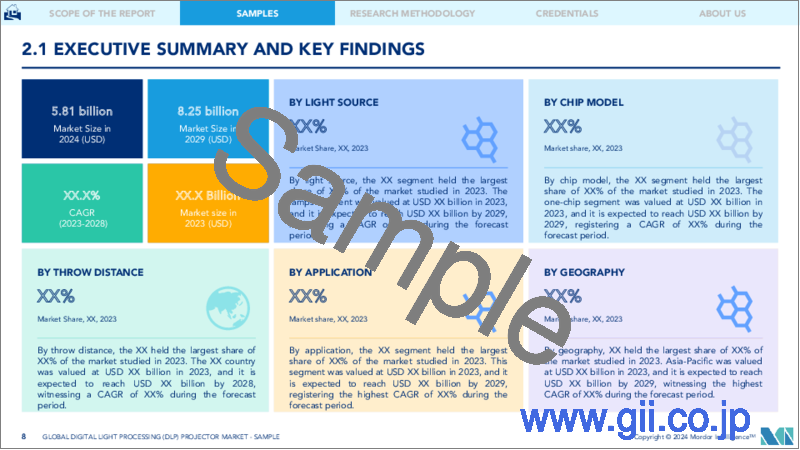 サンプル1：DLPプロジェクター - 市場シェア分析、産業動向・統計、2024年～2029年成長予測