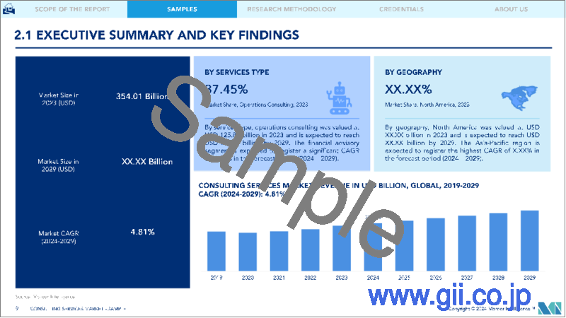 サンプル1：コンサルティングサービス：市場シェア分析、産業動向・統計、成長予測、2024年～2029年