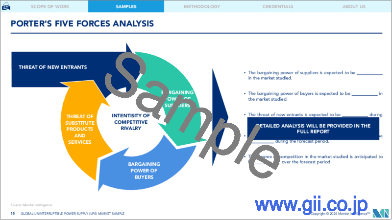 サンプル2：無停電電源装置（UPS）：市場シェア分析、産業動向・統計、2024年～2029年の成長予測