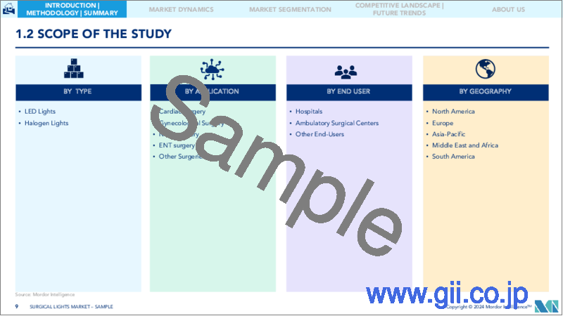 サンプル1：手術用照明：市場シェア分析、産業動向・統計、成長予測、2024年～2029年