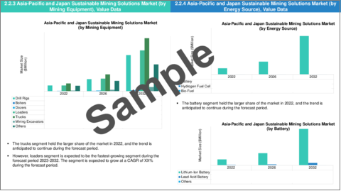 サンプル2：アジア太平洋の持続可能な採鉱ソリューション市場：分析と予測（2023年～2032年）