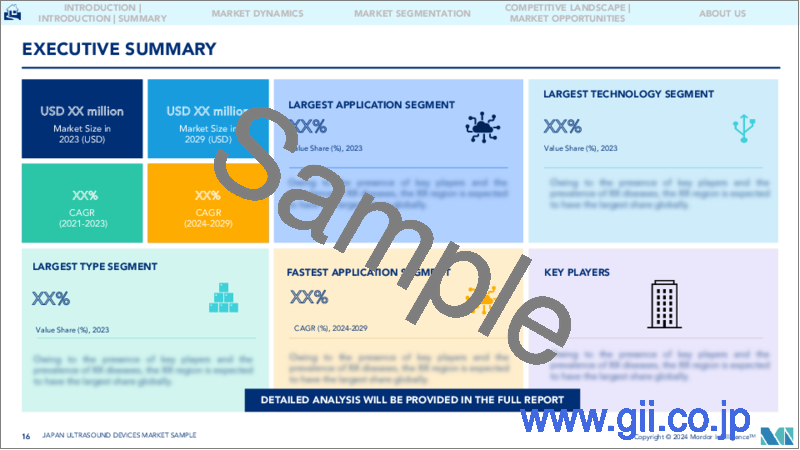 サンプル2：日本の超音波装置：市場シェア分析、産業動向・統計、2024～2029年の成長予測