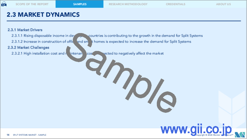 サンプル2：スプリットシステム：市場シェア分析、産業動向と統計、2024～2029年の成長予測