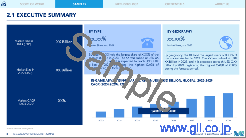 サンプル1：ゲーム内広告-市場シェア分析、業界動向・統計、2024～2029年成長予測