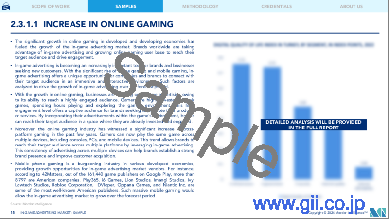 サンプル2：ゲーム内広告-市場シェア分析、業界動向・統計、2024～2029年成長予測