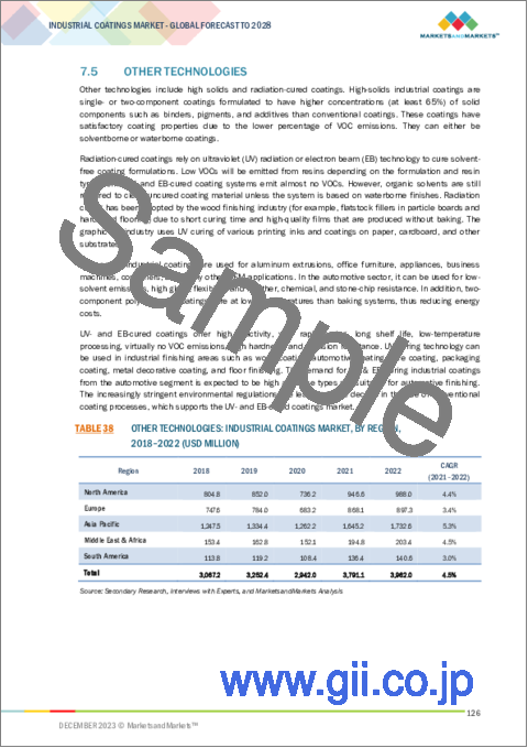 サンプル2：工業用塗料の世界市場：樹脂タイプ別（アクリル、アルキド、ポリエステル、ポリウレタン、エポキシ、フッ素樹脂）、技術別（溶剤型コーティング剤、水性コーティング剤、粉体コーティング剤）、最終用途産業別（一般工業用）、地域別-2028年までの予測