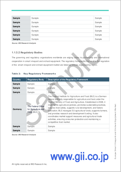 サンプル1：欧州のスマートブドウ園・果樹園設備市場：分析と予測（2023年～2028年）