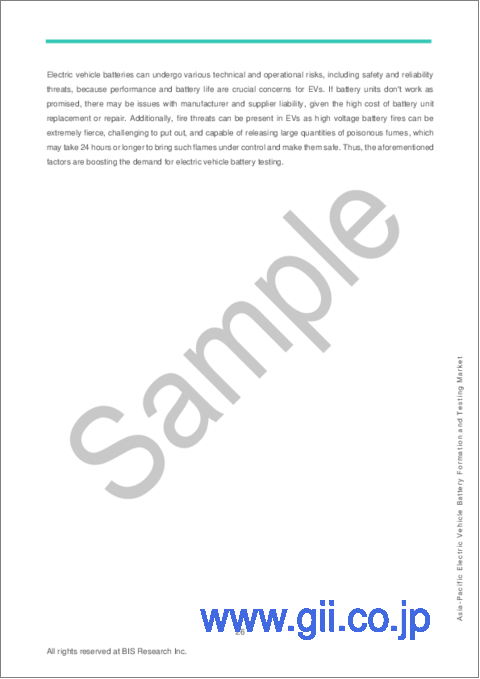 サンプル2:アジア太平洋の電気自動車用電池の形成と試験市場:分析と予測(2023年~2032年)