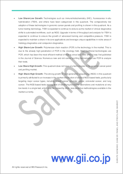 サンプル2：欧州のゲノムがんパネルとプロファイリング市場：分析と予測（2023年～2033年）