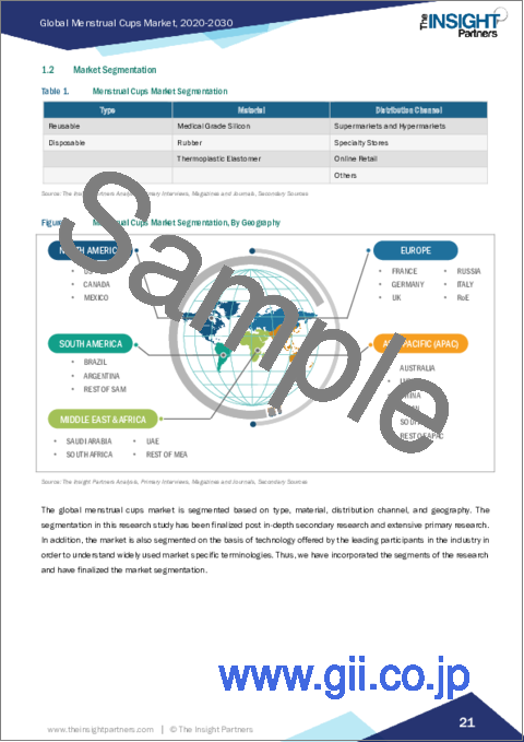サンプル1：月経カップの市場規模・予測、世界・地域シェア、動向、成長機会分析レポート対象範囲：タイプ別、材料別、流通チャネル別