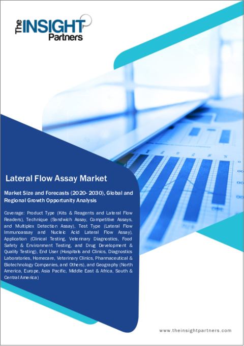 表紙：ラテラルフローアッセイ市場規模・予測、世界・地域シェア、動向、成長機会分析、レポート範囲：製品タイプ別、技術別、検査タイプ別、用途別、エンドユーザー別、地域別