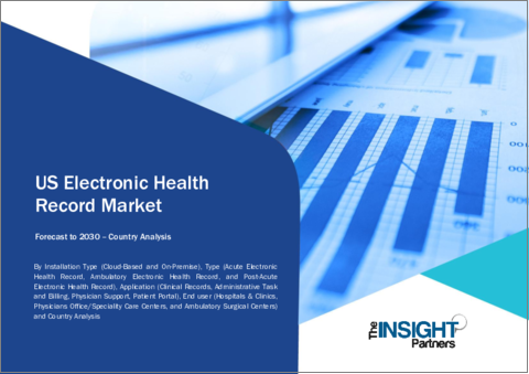 表紙：米国の電子カルテ市場：市場規模と予測、地域シェア、動向、成長機会分析 - 設置タイプ別、タイプ別、用途別、エンドユーザー別