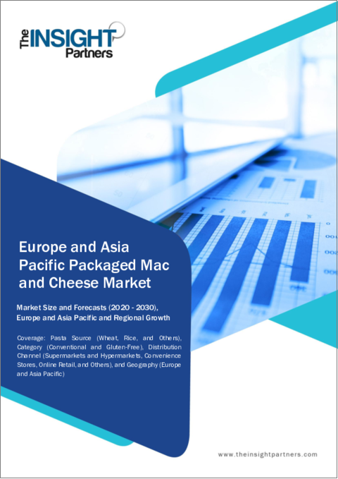 表紙：欧州・アジア太平洋のパック入りマカロニアンドチーズ市場規模予測、地域シェア、動向、成長機会分析、レポート範囲：パスタソース別、カテゴリー別、流通チャネル別