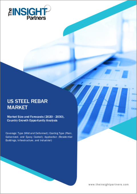 表紙：米国の鉄筋市場：規模・予測、地域シェア、動向、成長機会分析 - タイプ別、コーティングタイプ別、用途別