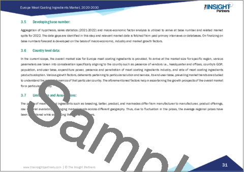 サンプル1：欧州の食肉コーティング材料市場規模・予測、地域シェア、動向、成長機会分析、レポート範囲：タイプ別、カテゴリー別、用途別