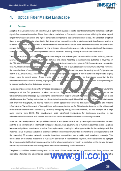 サンプル1：光ファイバーの市場規模と動向、世界と地域のシェア、動向、成長機会分析、レポート範囲：タイプ別、モード別、構成別、エンドユーザー別