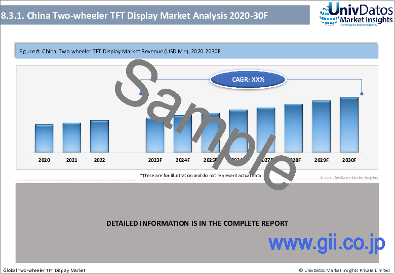 サンプル2：二輪車用TFTディスプレイ市場：現状分析と予測（2023-2030年）
