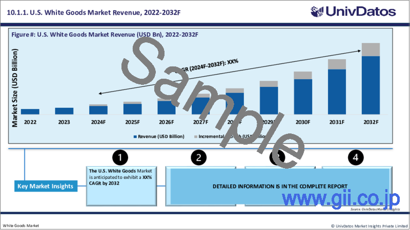 サンプル2：白物家電市場：現状分析と予測（2023-2030年）