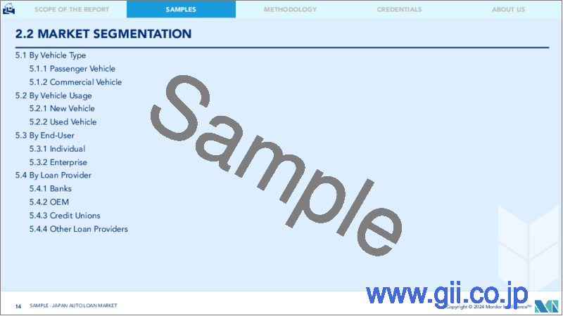 サンプル2：日本の自動車ローン：市場シェア分析、産業動向・統計、成長予測、2024年～2029年
