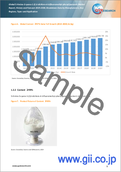 サンプル1：5-アミノ-3-シアノ-1-（2,6-ジクロロ-4-トリフルオロメチル-フェニル）ピラゾールの世界市場：実績と予測（2019年～2030年）