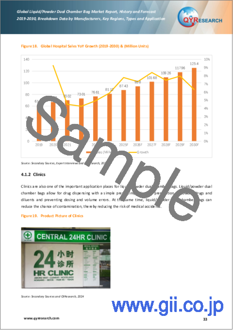サンプル2：液体/粉末デュアルチャンバーバッグの世界市場：実績と予測（2019年～2030年）