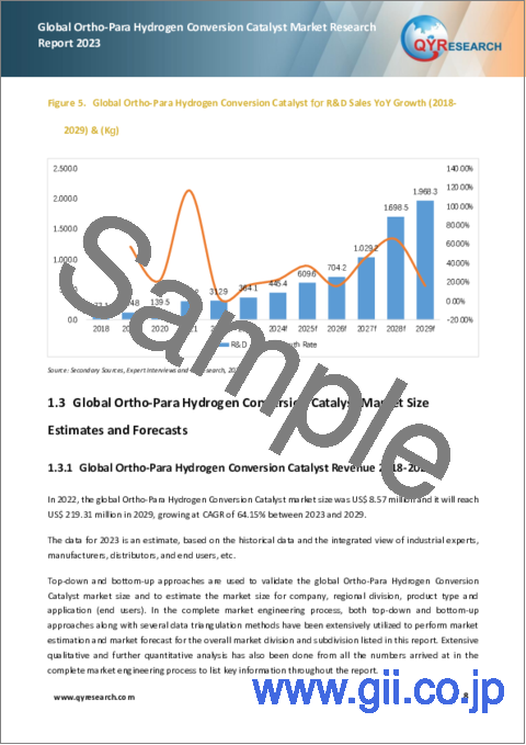 サンプル1：オルソパラ水素変換触媒の世界市場：2023年