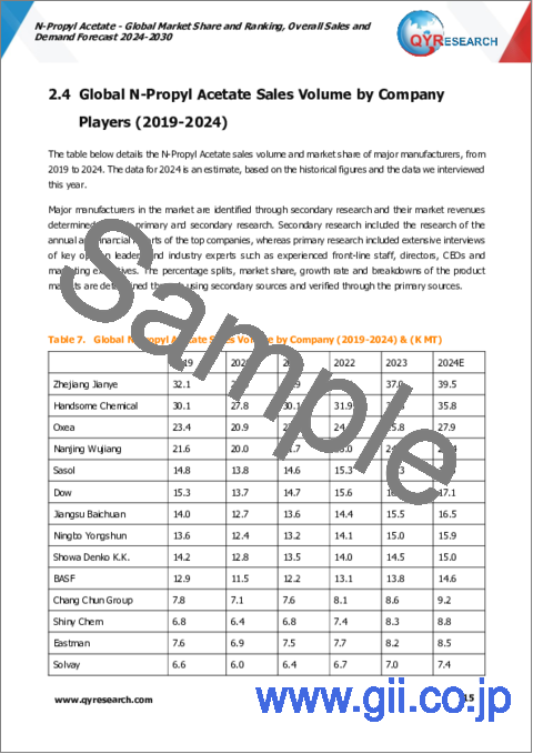 サンプル1：酢酸N-プロピルの世界市場：シェア、ランキング、全体売上高と需要予測（2024年～2030年）