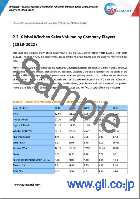 サンプル1：ウインチ - 世界市場のシェアとランキング、全体の売上と需要の予測（2024年～2030年）