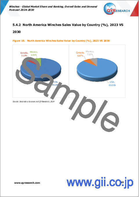 サンプル2：ウインチ - 世界市場のシェアとランキング、全体の売上と需要の予測（2024年～2030年）