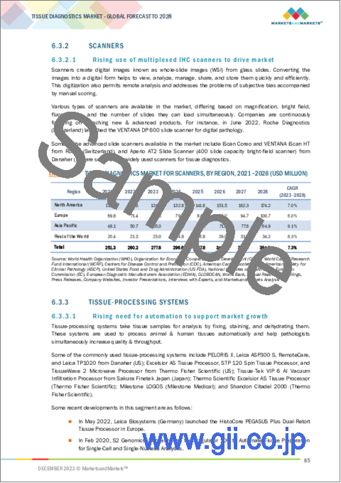 サンプル2：組織診断の世界市場 (～2028年)：製品 (消耗品 (抗体・試薬・組織・プローブ)・機器 (処理システム・スキャナー))・技術 (ISH・IHC・スライド染色)・疾患タイプ (乳癌・リンパ腫・前立腺癌) 別