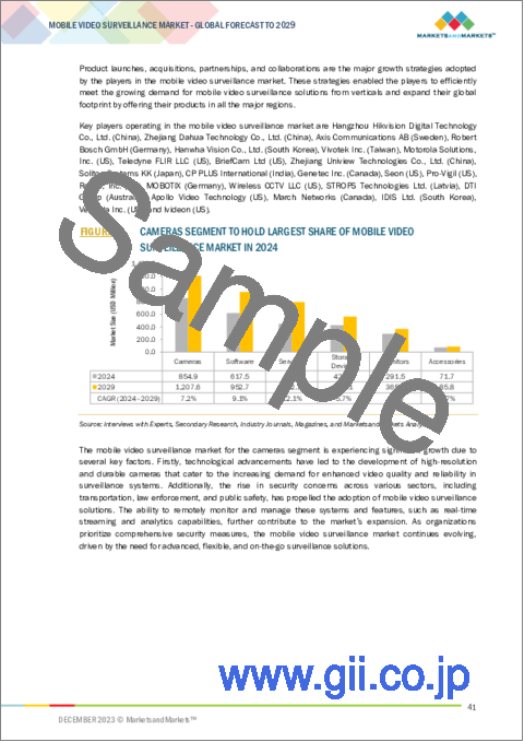 サンプル1：モバイルビデオ監視の世界市場：製品別、システム別、用途別、業種別、地域別 - 予測（～2029年）