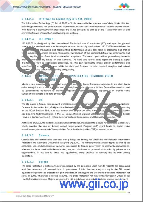 サンプル2：モバイルビデオ監視の世界市場：製品別、システム別、用途別、業種別、地域別 - 予測（～2029年）