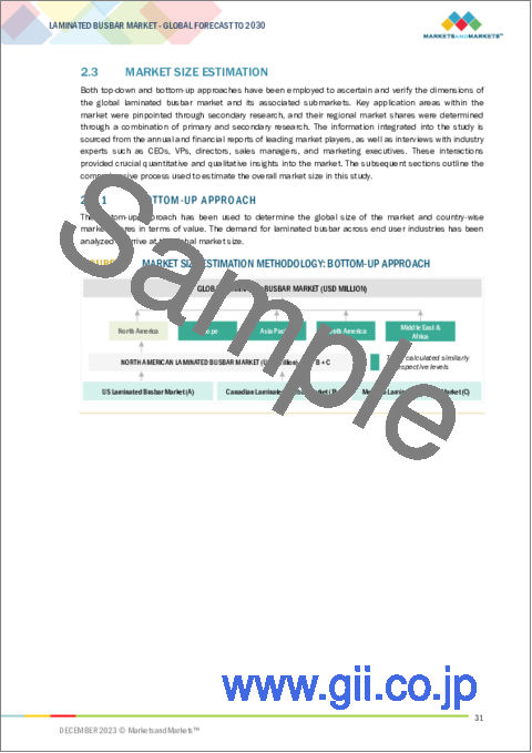 サンプル1：ラミネートバスバーの世界市場：材料別、エンドユーザー別、絶縁材料別、地域別-2030年までの世界予測