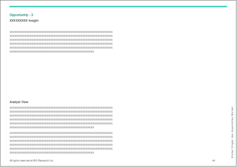 サンプル1：単回使用アセンブリの世界市場：用途別、エンドユーザー別、製品別、ソリューション別、15ヶ国以上のデータ-分析と予測（2024年～2033年）