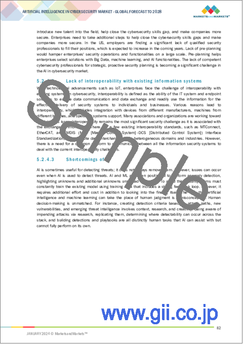 サンプル1：サイバーセキュリティ向けAIの世界市場 (～2028年)：提供区分 (ハードウェア・ソリューション・サービス)・セキュリティタイプ・技術 (ML・NLP・コンテキストアウェア・コンピュータビジョン) 用途 (IAM・DLP・UTM)・産業・地域別