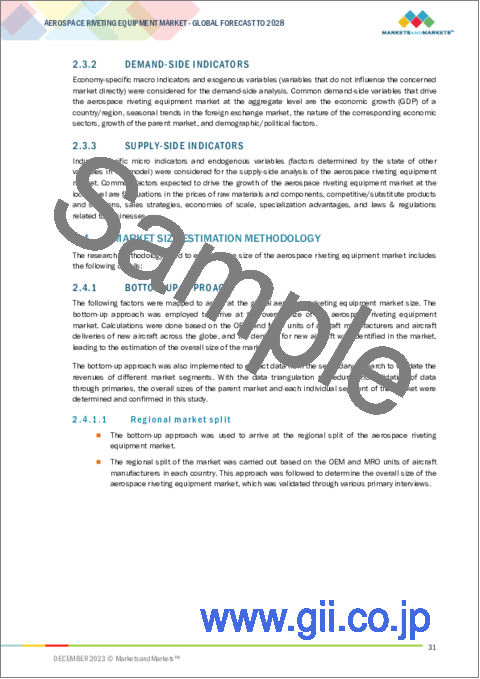 サンプル1：航空宇宙向けリベット打ち機の世界市場：最終用途別、機械タイプ別、可動性別、技術別、リベットタイプ別、地域別 - 予測（～2028年）