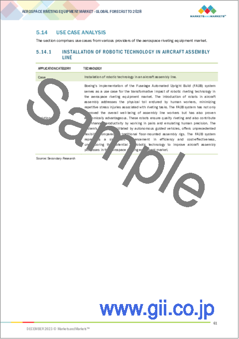 サンプル2：航空宇宙向けリベット打ち機の世界市場：最終用途別、機械タイプ別、可動性別、技術別、リベットタイプ別、地域別 - 予測（～2028年）