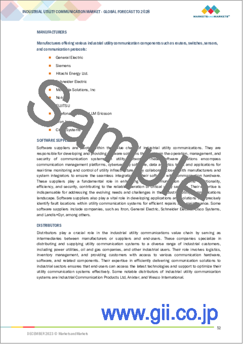 サンプル1：産業用ユーティリティ通信の世界市場：技術別（有線、無線）、コンポーネント別（ハードウェア、ソフトウェア、サービス）、最終用途産業別（発電、交流送電、石油・ガス、運輸）、地域別-2028年までの予測