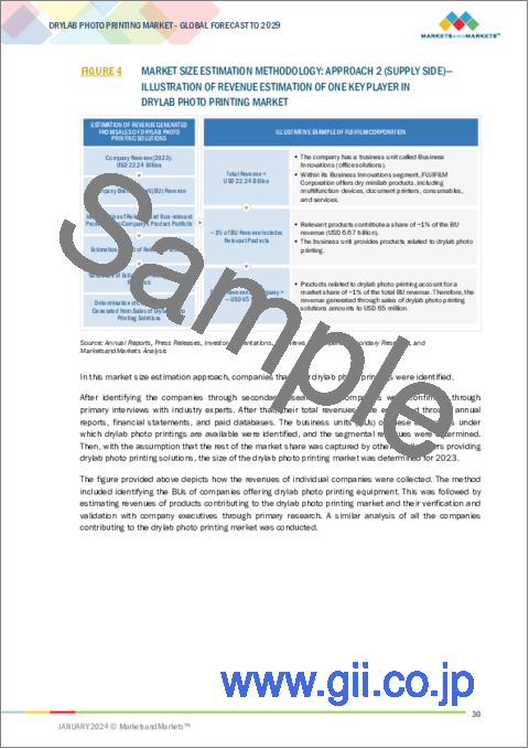 サンプル1：ドライラボ写真印刷の世界市場：製品別、接続性別、印刷幅別、エンドユーザー別、地域別 - 予測（～2029年）