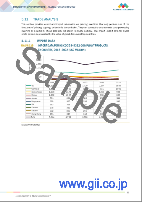 サンプル2：ドライラボ写真印刷の世界市場：製品別、接続性別、印刷幅別、エンドユーザー別、地域別 - 予測（～2029年）