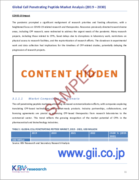 サンプル1：細胞膜透過ペプチドの世界市場規模、シェア、動向分析レポート：最終用途別、用途別、タイプ別、地域別展望および予測、2023年～2030年