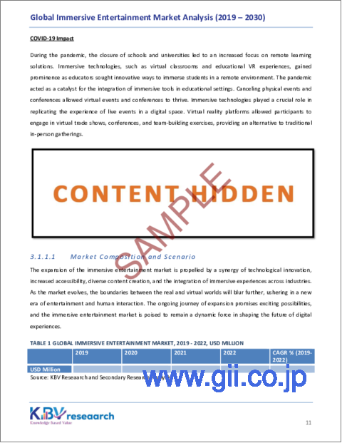 サンプル1：没入型エンターテインメントの世界市場規模、シェア、動向分析レポート：技術別、用途別、地域別展望と予測、2023年～2030年