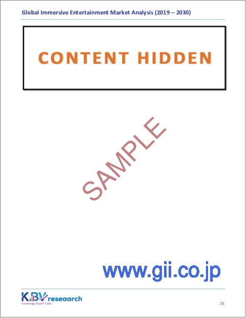 サンプル2：没入型エンターテインメントの世界市場規模、シェア、動向分析レポート：技術別、用途別、地域別展望と予測、2023年～2030年