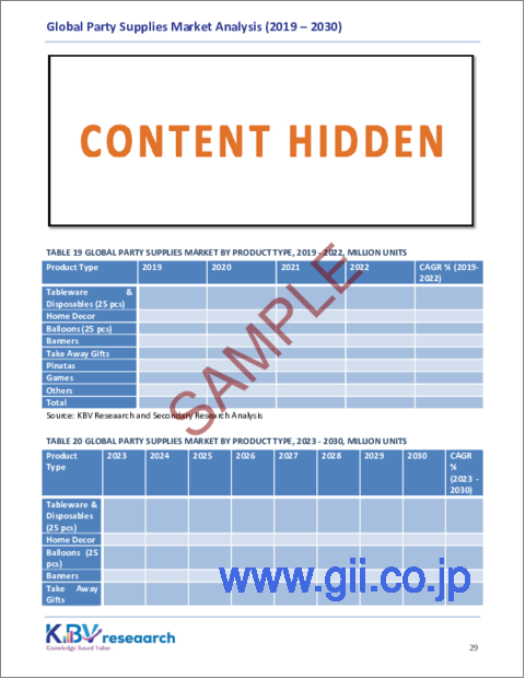 サンプル2：パーティー用品の世界市場規模、シェア、動向分析レポート：用途別、流通チャネル別、製品タイプ別、地域別展望と予測、2023年～2030年