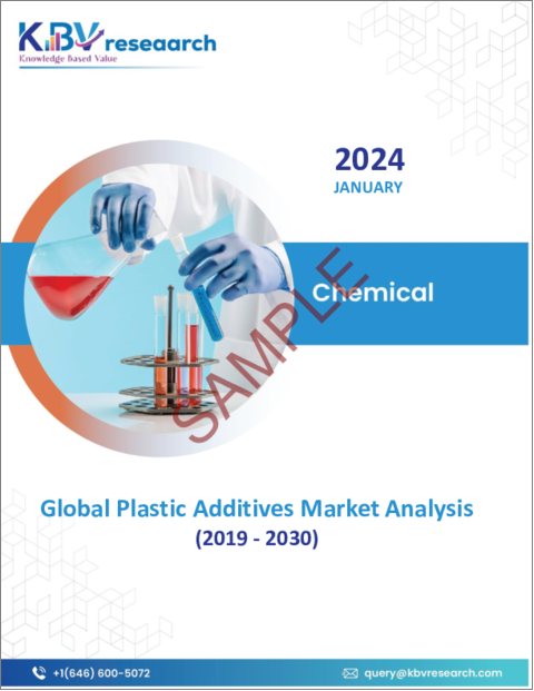 表紙：プラスチック添加剤の世界市場規模、シェア、動向分析レポート：プラスチックタイプ別、用途別、タイプ別、地域別展望と予測、2023年～2030年