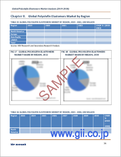 サンプル2：ポリオレフィンエラストマーの世界市場規模、シェア、動向分析レポート：タイプ別、製造方法別、用途別、最終用途別、地域別展望と予測、2023年～2030年